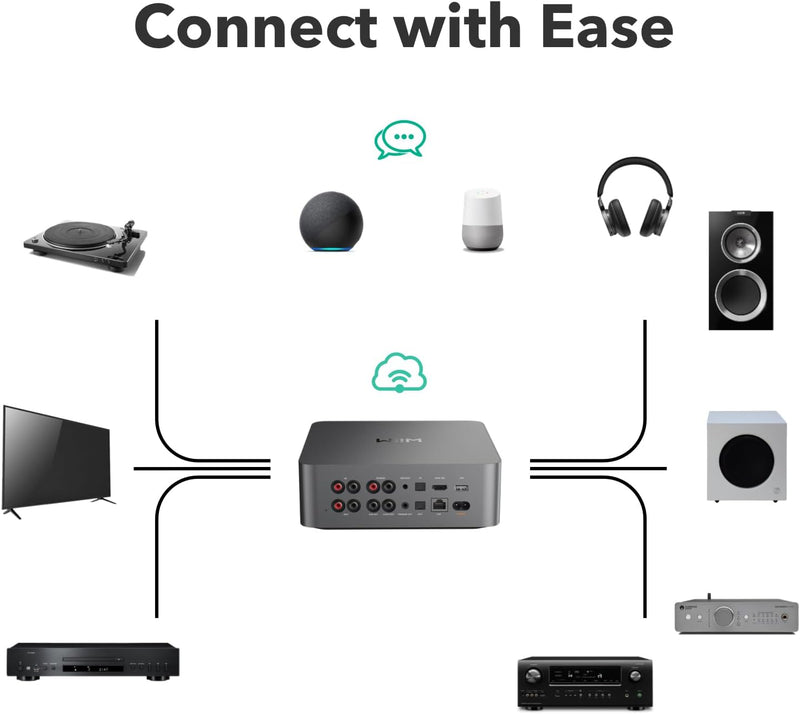 WiiM Ultra - Wireless Audio Streamer and Digital Hub, Space Grey