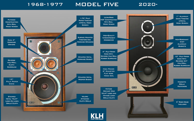 KLH AUDIO Model Five - Nordic Noir with Medici Grey Linen Grille KLH-F00078